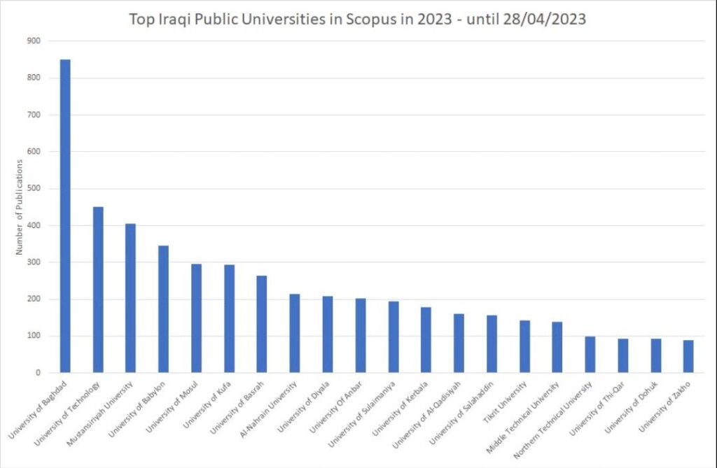 جامعة بغداد من أفضل الجامعات العراقية الحكومية في تصنيف Scopus‏ لعام 2023