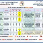 مجلة العلوم الزراعية