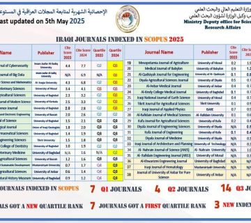 مجلة العلوم الزراعية